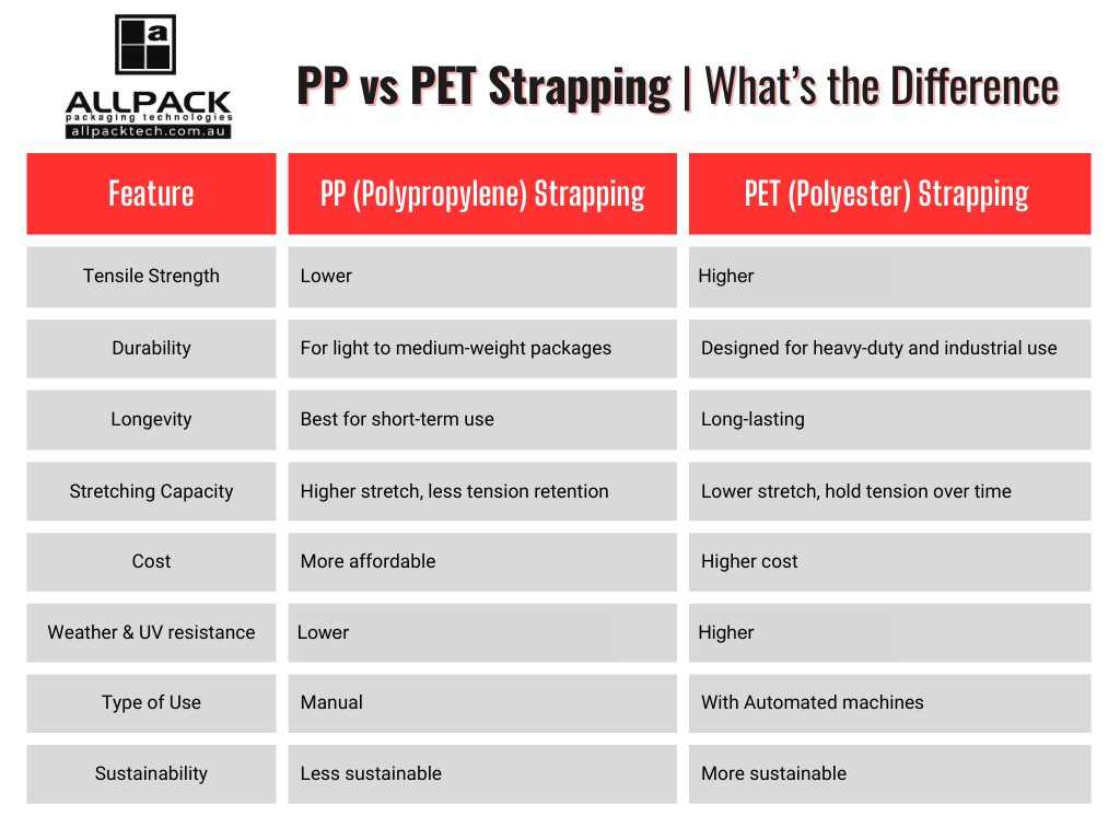 PP-vs-PET Difference