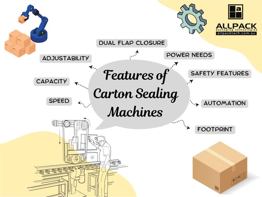 Key Feautre of carton sealing machines